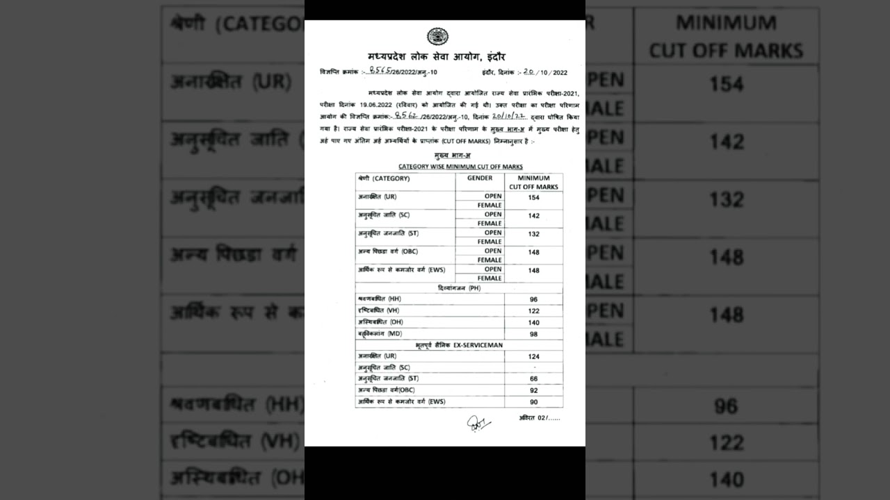 mppsc 2021-2022 result jari