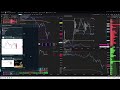 🚨 LIVE BTC Orderflow Signals | VIP Group Results
