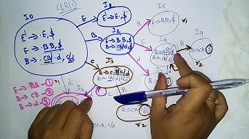 LALR (1) parsing  | LR(1) items | CD | Compiler Design | Lec-25 | Bhanu Priya