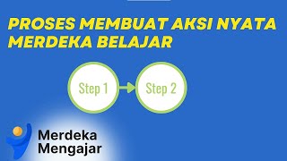 CARA MEMBUAT AKSI NYATA MERDEKA BELAJAR PMM