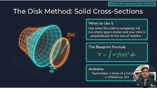 Applications of Integration Explained | Area, Volume, Work, Force &amp; Center of Mass