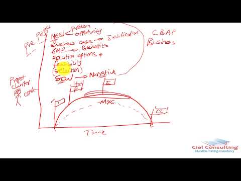 Lesson 2: PMP FRAMEWORK 2 thumbnail