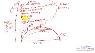 Lesson 2: PMP FRAMEWORK 2