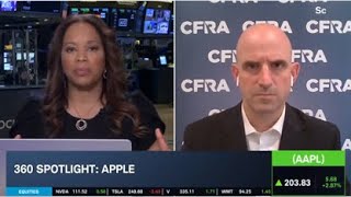 Importance of Tech Tariff Exemptions to AAPL, A.I. & Services Key Ahead