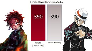 Tanjiro vs All Demons Power Levels - Demon Slayer: Kimetsu no Yaiba