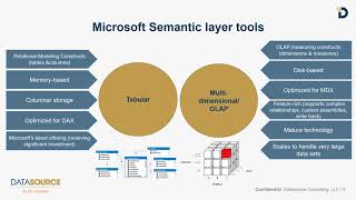 SSAS with Tabular Cubes Webinar