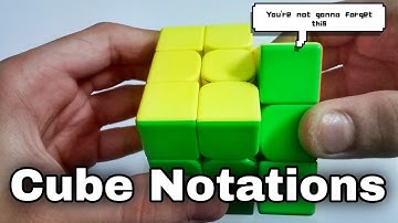 How to read Cube Notations | 3x3