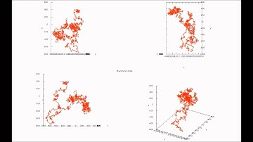 3D Random Walk 20k Multi 120 fps