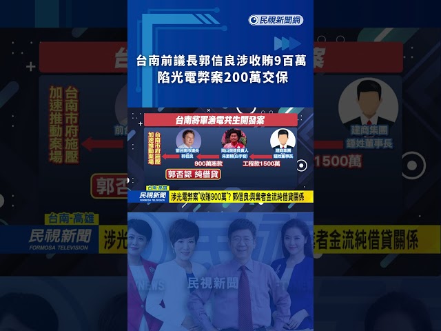 台南前議長郭信良涉收賄9百萬　陷光電弊案200萬交保｜民視新聞｜