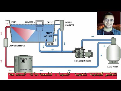 فيديو: معدات حمام السباحة: اختيار لمعالجة المياه من حمامات السباحة الخارجية للأطفال. حساب المعدات لهيكل خرساني في الحمام