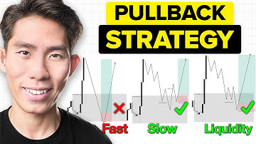 This SIMPLE Pullback Strategy Works INSANELY Well...