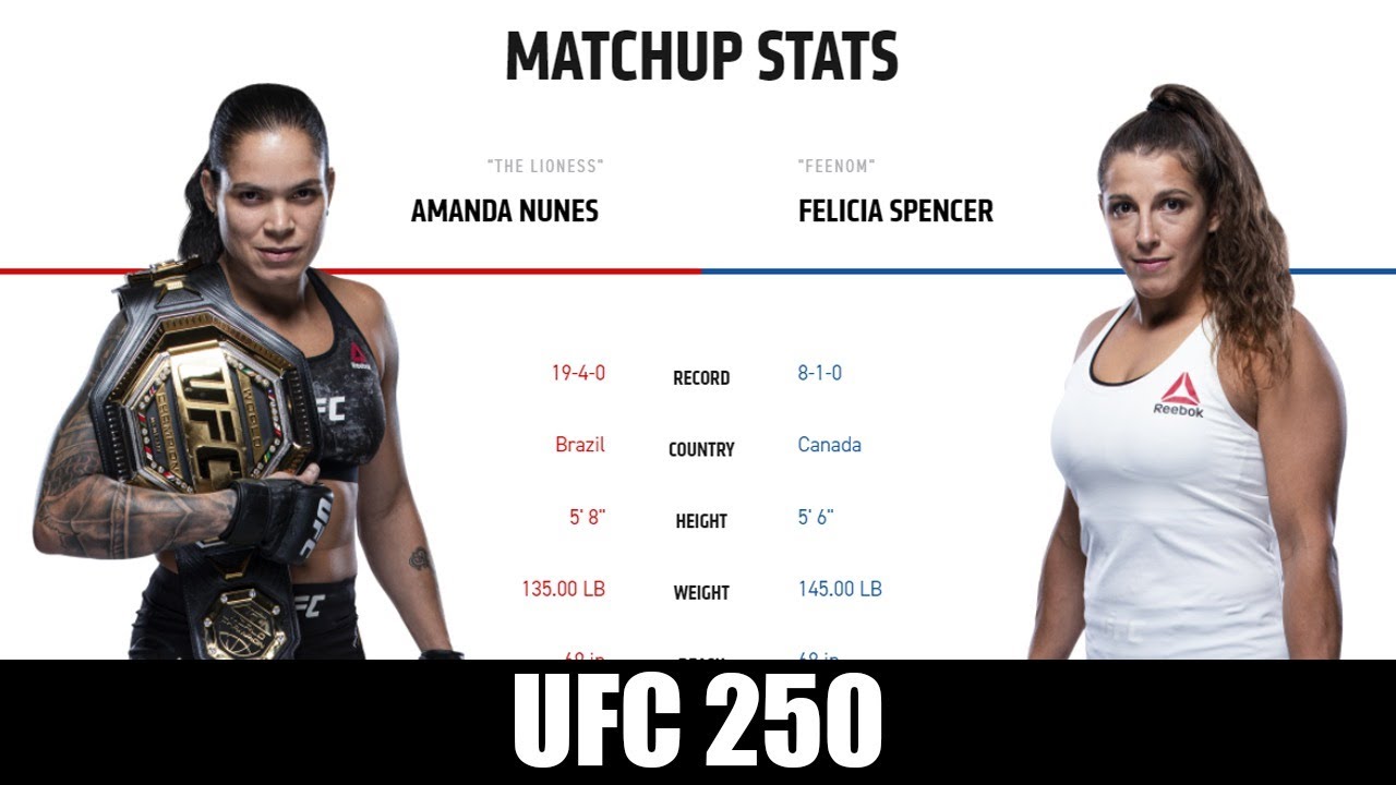 Amanda Nunes Height Weight Body Figure Shape Amanda Nunes Mma Girl Fighters Mma Women