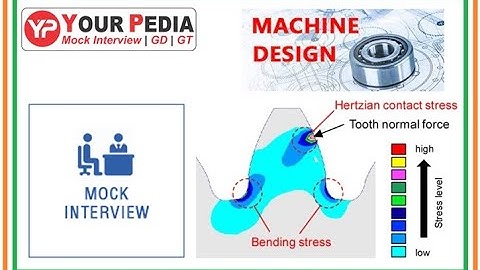 Machine Design Mock Interview | Machine Design interview questions for IITs interview