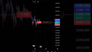 📈 Trading meri choice, mehnat mera rule 💸#viralvideo #trading #altcoins #crypto #forex #viralvideo