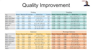 Preprocessing Event Data For Process Mining