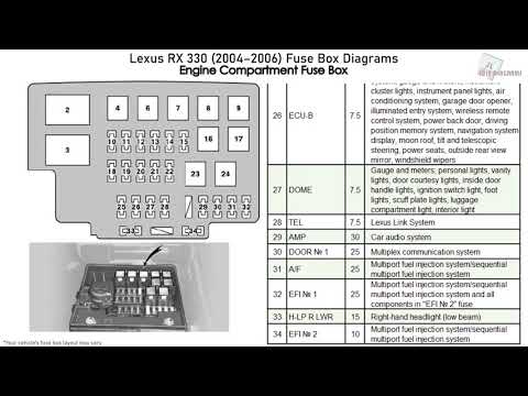 लेक्सस आरएक्स 330 (2004-2006) फ्यूज बॉक्स डायग्राम