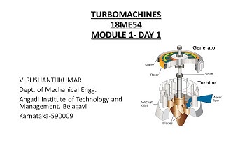 18ME54_TM_MODULE 1_DAY 1