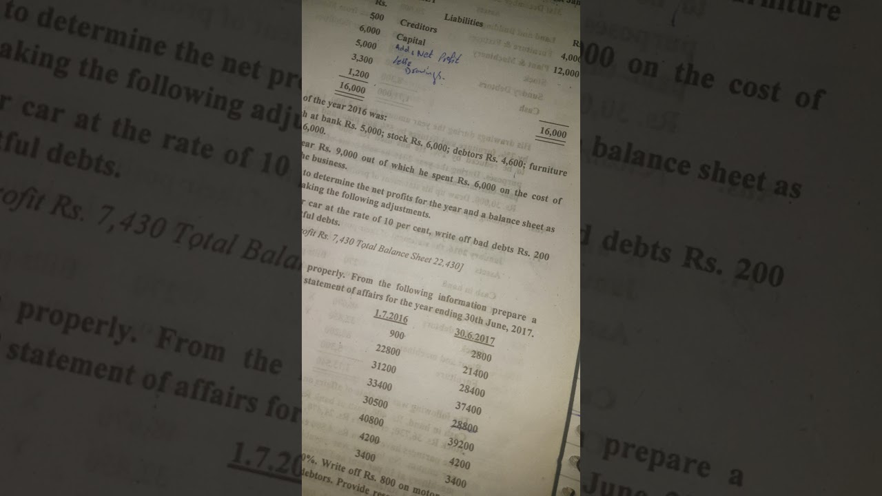 Single entry system I.Com part 2 Question number 8 with Balance Sheet Part 1