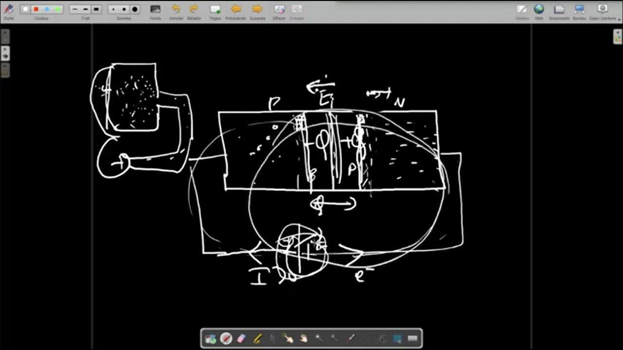 Electronique- Chapitre 1  Les Circuits Electriques " The biased PN Junction "