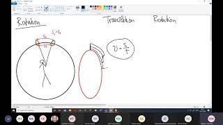 Physik: Rotation, Schwingungen und Wellen Samstagkurs