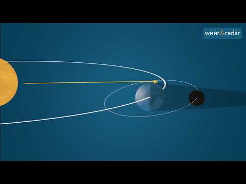 Video: Wat is er in het midden tijdens een maansverduistering?