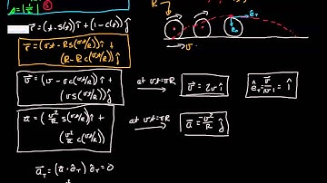 Engineering Dynamics 17.1-03 Path Basis Vector Example