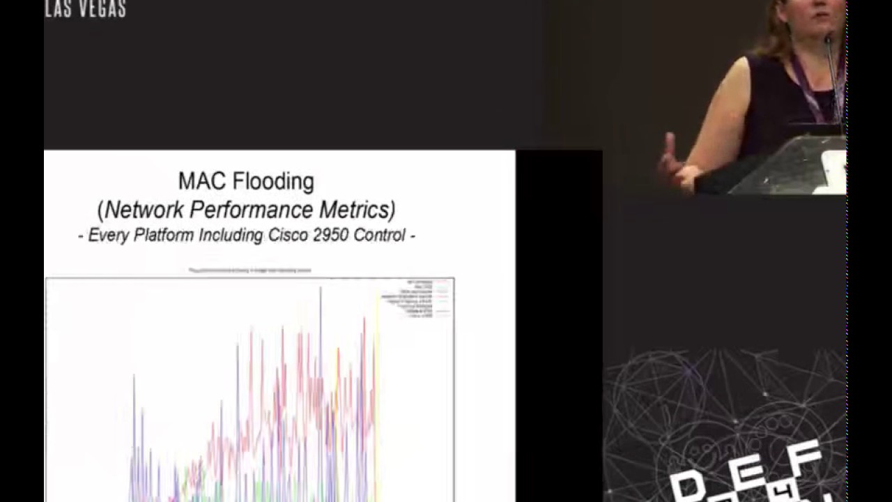 DEF CON 24 - VLAN hopping, ARP Poisoning and Man-In-The-Middle Attacks in Virtualized Environments