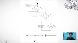 CD150063   COMPUTER PROGRAMMING