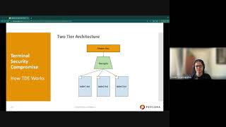 Encryption with Percona Server for MySQL - Percona Virtual Tech Days