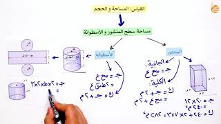 مراجعات عين | مساحة سطح المنشور والأسطوانة والهرم