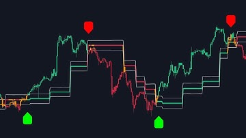 Finally, A Momentum Indicator That Isn