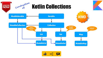 Kotlin Collections | Construction of List, Set and Maps : Kotlin Fundamentals Tutorial - Part 38