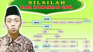 Nasab/Silsilah Nabi Muhammad  sampai nabi adam