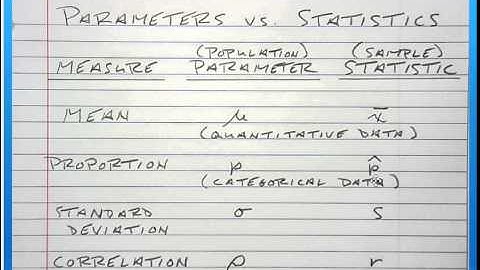Video Intro to Sampling Distributions
