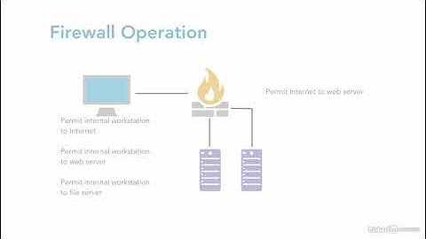 Understanding Firewalls  Ethical Hacking  Evading IDS, Firewalls, and Honeypots