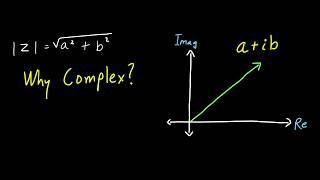 Celebrity Why Quantum Uses Complex Numbers (The Missing Step Everyone Skips) Wealth