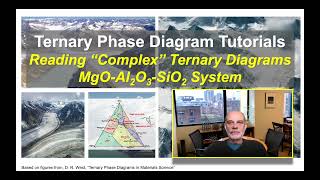 Reading Ternary Phase Diagrams in Materials Science (Part 5: Complex Systems, MgO-Al2O3-SiO2)