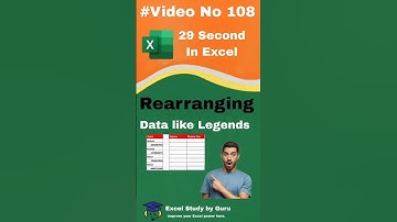 Master Data Rearrangement: Tips in excel , Supercharge Your data arranging  Descriptive and Keyword