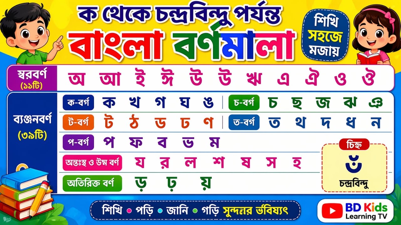 বাংলা ব্যঞ্জনবর্ণ শিখুন সহজে | ক থেকে য় | Kids Learning Video | BD ...