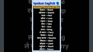 Daily English Words That Native Speakers Actually Use #spokenenglish #words #shorts