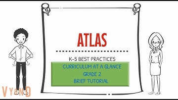 ATLAS  Curriculum at a Glance