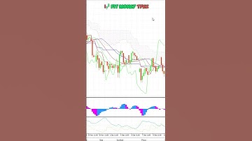 วิธีลบอินดิเคเตอร์บนหน้าจอ MT4 #FitMoney #FitMoneyTFEX #MT4 #TFEX #อินดิเคเตอร์
