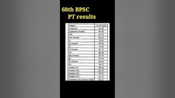 68th BPSC PT official cut off 2023 🔥🔥🔥🔥