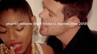 pharrell williams music evolution (2000-2023) Profile