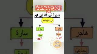 من الغباء والتغفيل وقلة الضمير أن نقول أنهم ليس لهم في الأرض 