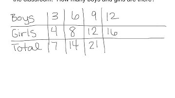 Thinking blocks ratio video