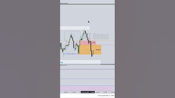ICT Teaches how to Trade 8:30 News #ictgems #forex #trading