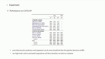 High-order Refining for End-to-end Chinese Semantic Role Labeling