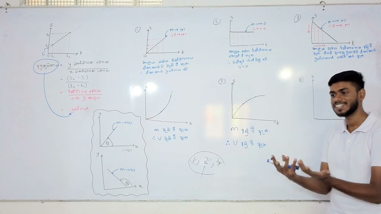 සමිත සර්ගෙ Physics ක්ලාස් ගිහිං ඉසුරු සර්ට උන දේ...     #physics #advancedlevel #2028 