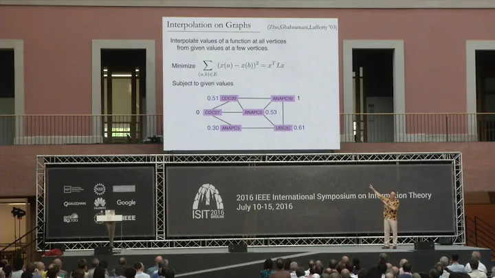 Daniel A. Spielman - The Laplacian Matrices of Graphs